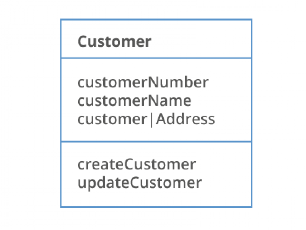 Class diagram