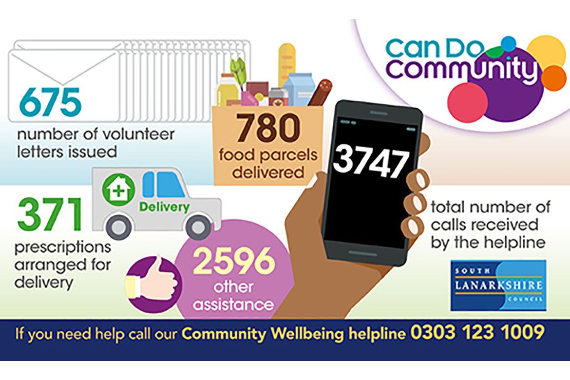 South Lanarkshire community response statistics