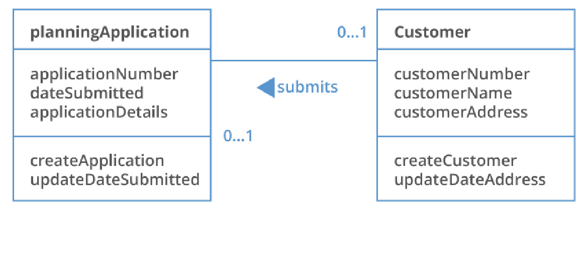 Class association diagram