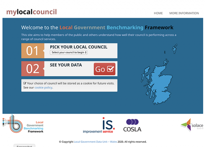 Introduction to the Local Government Benchmarking Framework