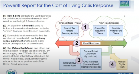 Video thumbnail - data presentation_Argyll and Bute