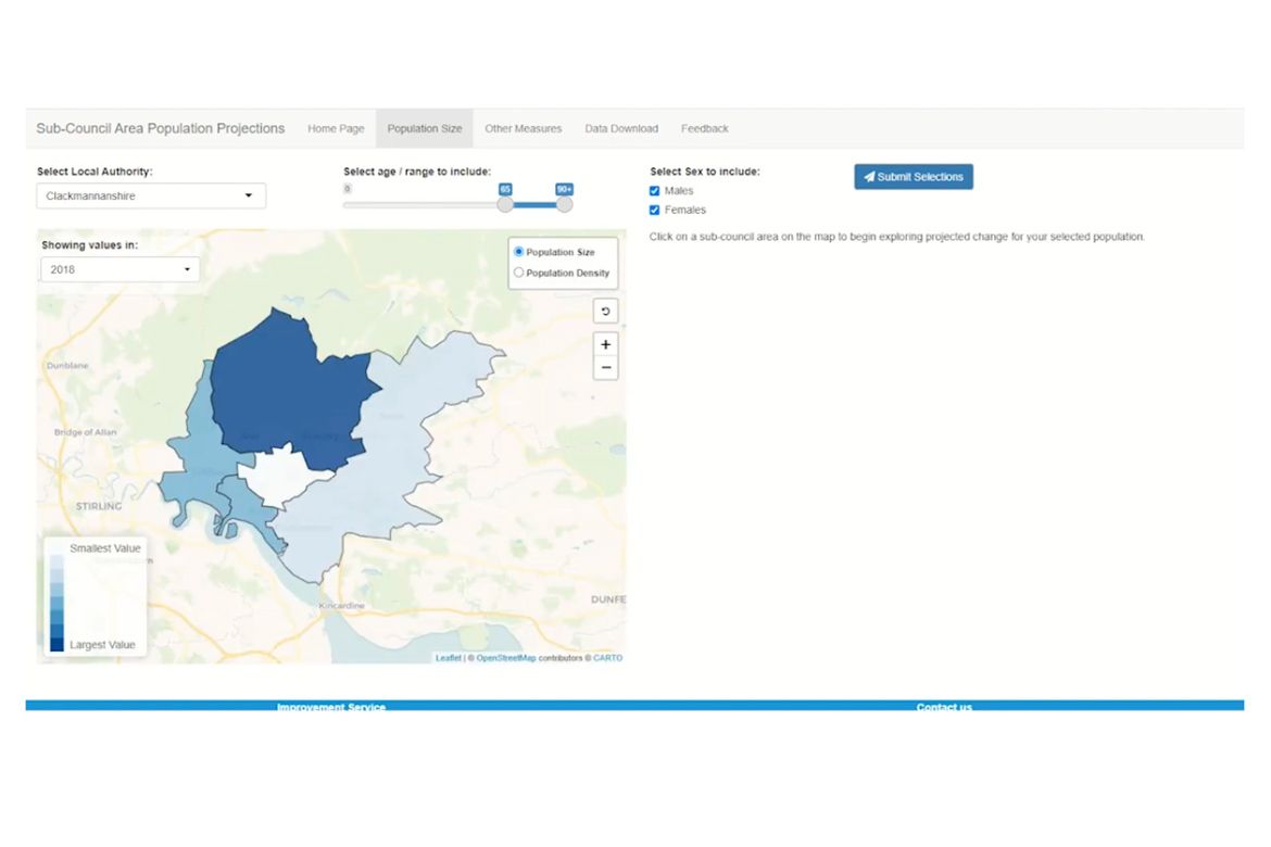 Population size screen in the sub-council population projection tool