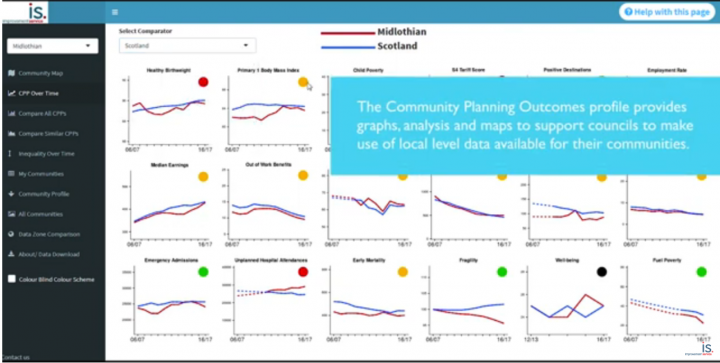 Introduction to the Local Government Benchmarking Framework