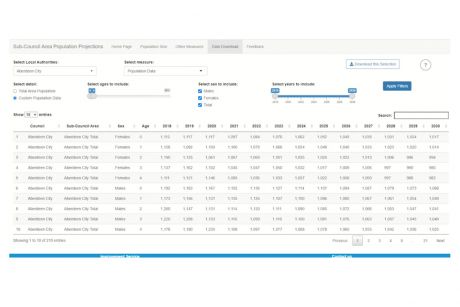 Data download screen in the sub-council population projection tool