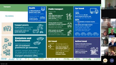 The Transport Just Transition Workshop