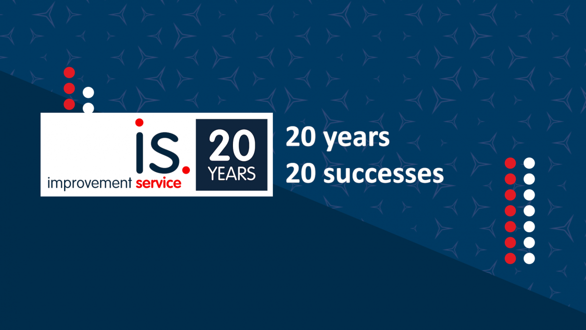 Dark blue background. Improvement Service 20 years logo. Text on image reads: 20 years, 20 successes