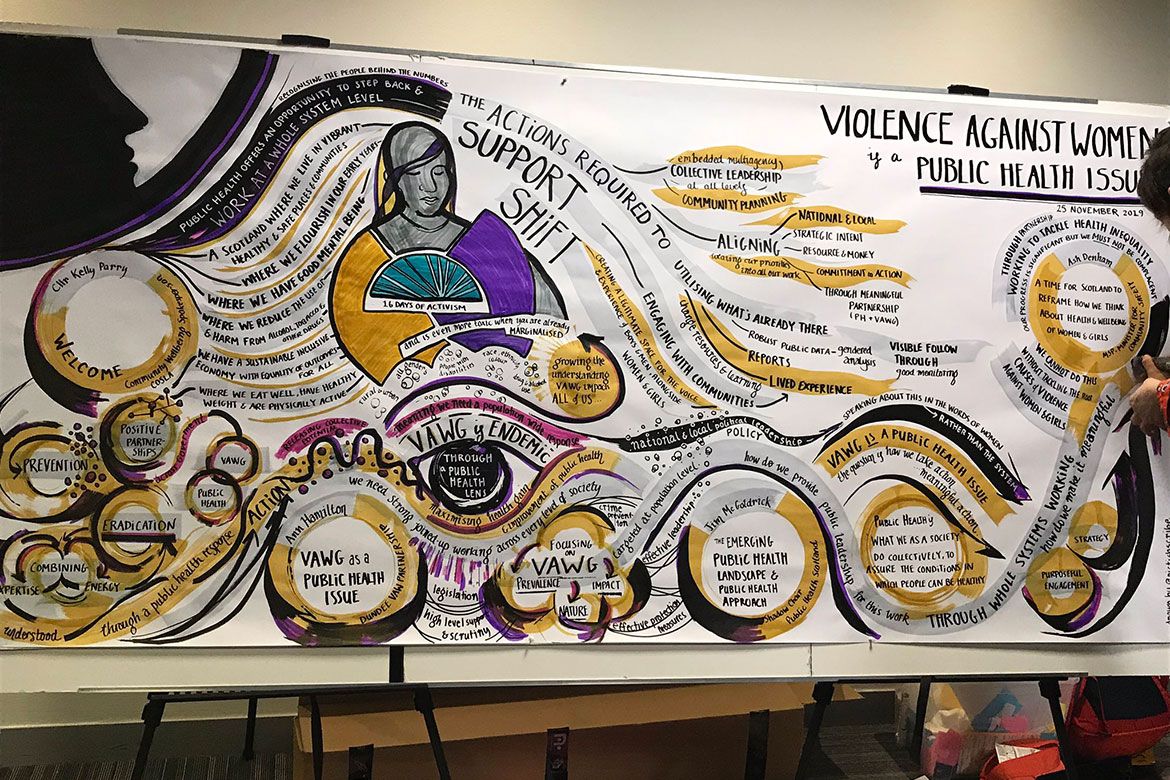 Graphic facilitation from the 'Violence Against Women is a Public Health Issue' conference