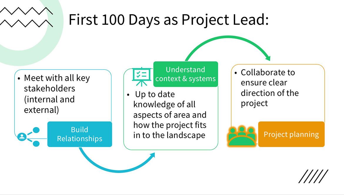 First 100 days as Project Lead