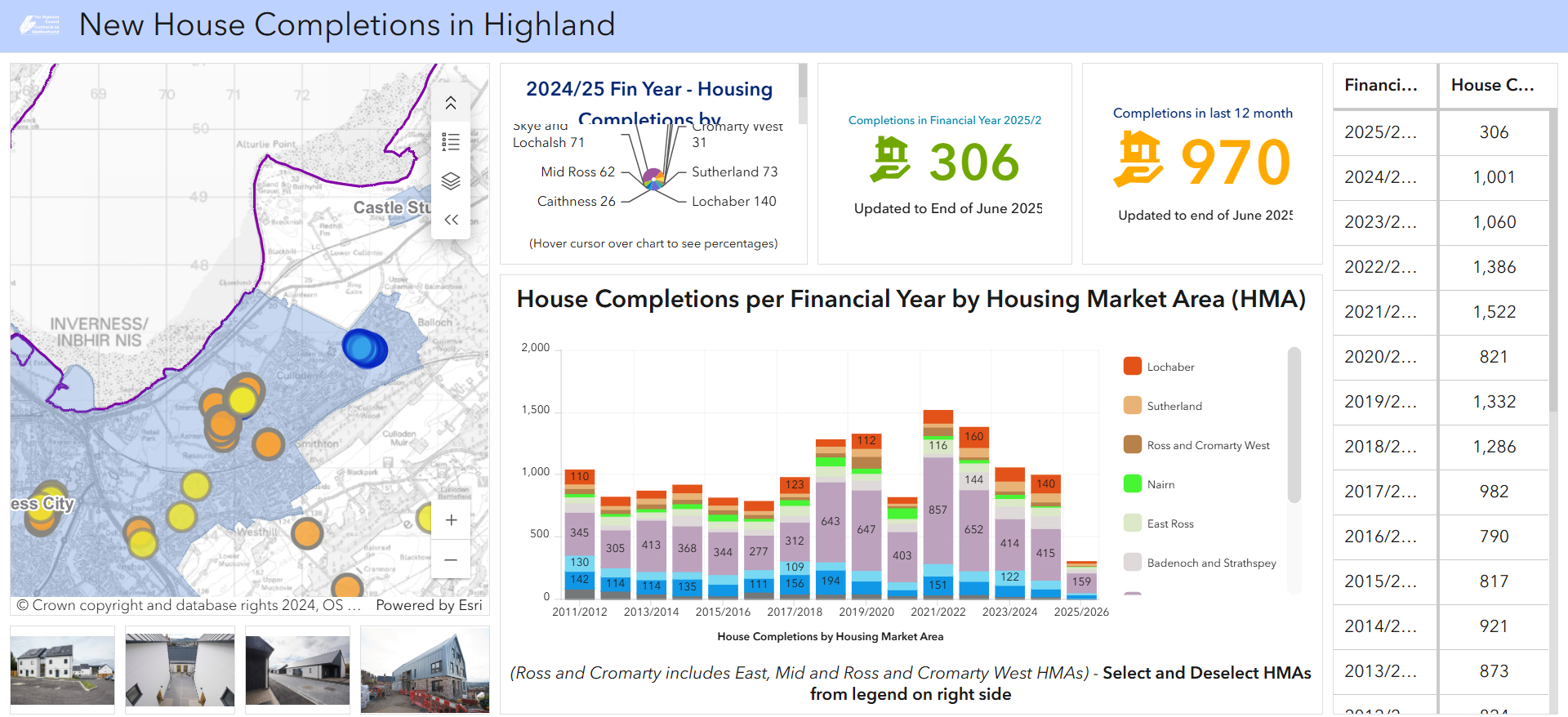 Image of the homespage of Highland Council's housing completions dashboard.