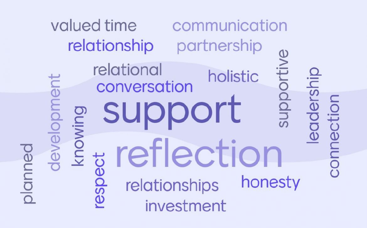 Responses to 'what does supervision mean to you?' after the training session
