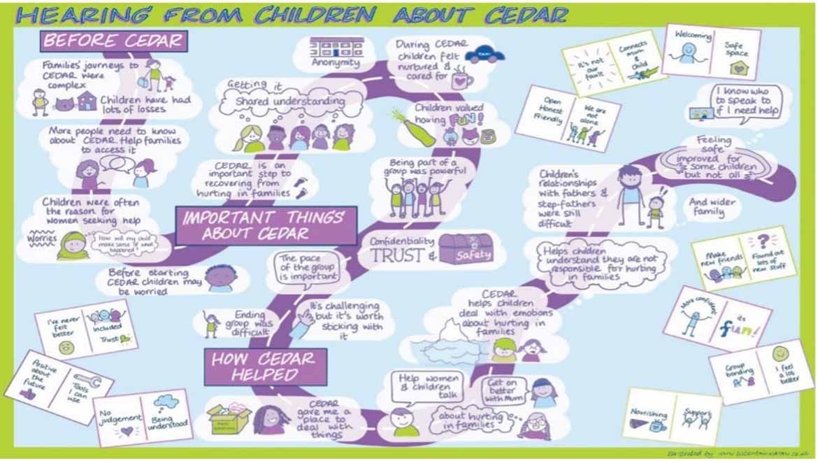 Cedar Artwork in The Independent Strategic Review of Funding and Commissioning of VAWG Services