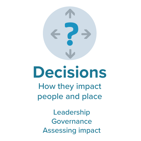 Decisions: how they impact people and place. Leadership, governance, assessing impact